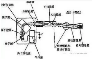 離子注入